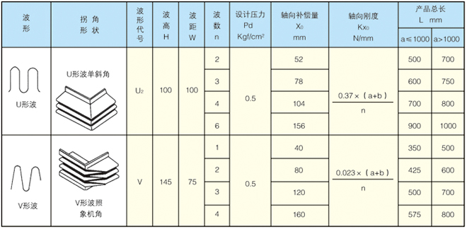 矩形金屬波紋膨脹節(jié) 矩形金屬波紋膨脹節(jié)