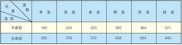 HYYJ金屬圓角膨脹節(jié)（補償器）