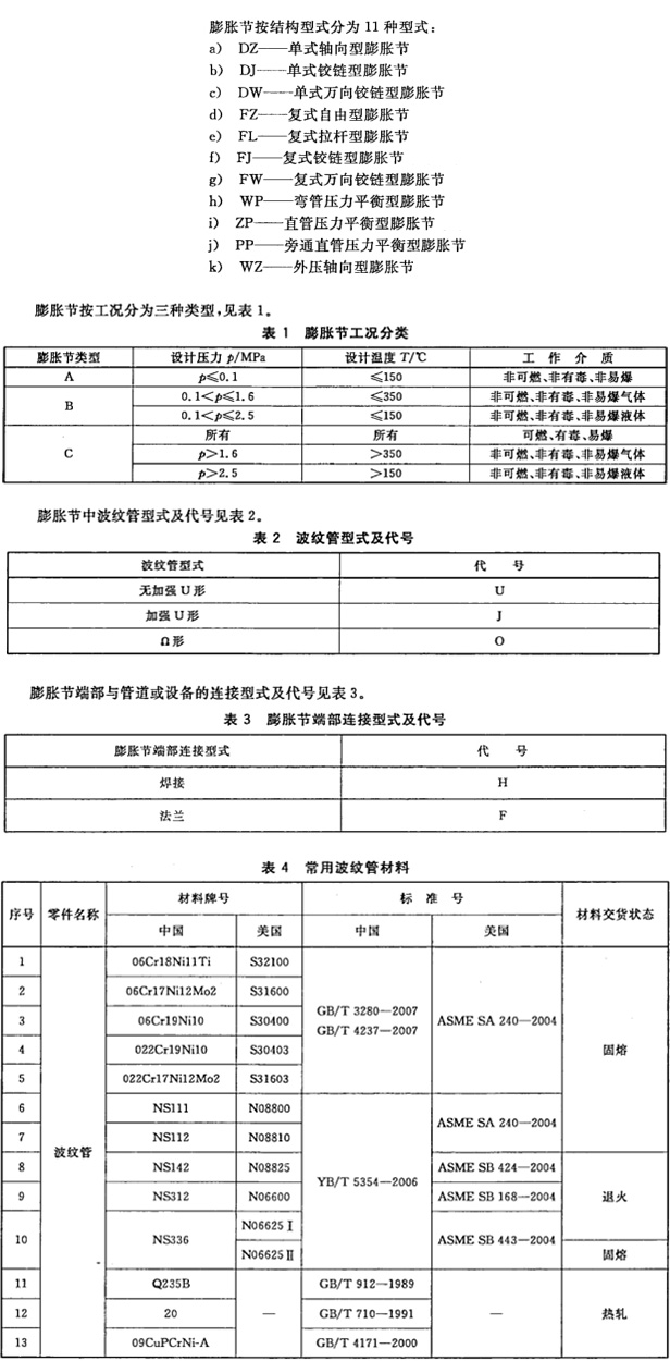 復(fù)式鉸鏈型HYFJ