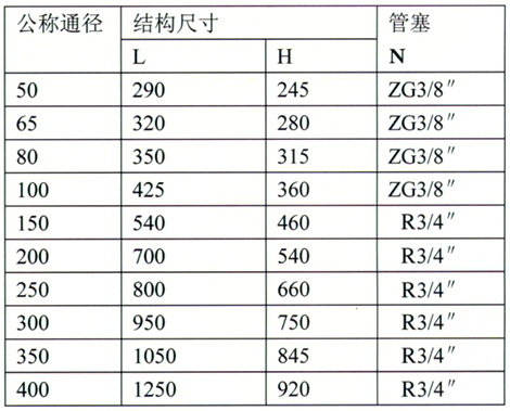 HYG型焊接式法蘭連接T型過濾器